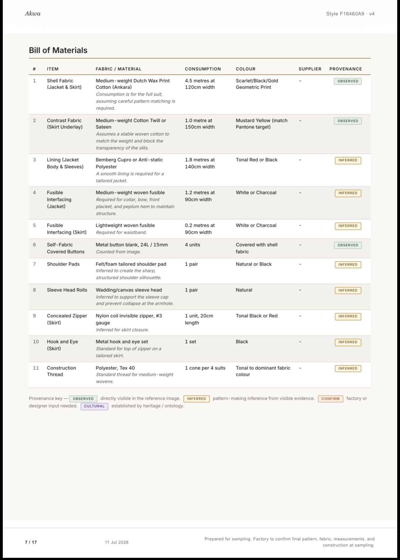 Akwa Tech Pack Bill of Materials: fabric, thread, and trims with provenance